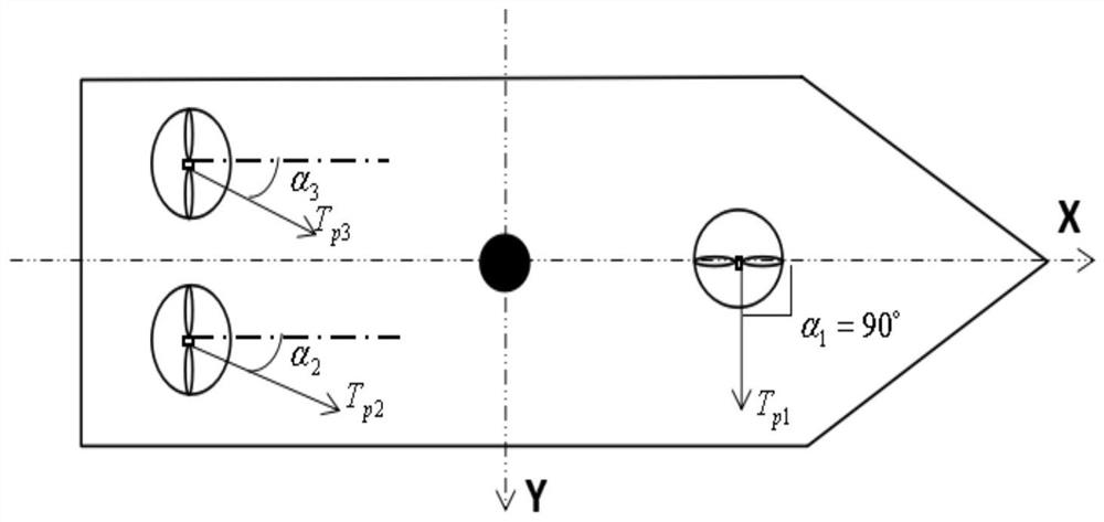 A Thrust Allocation Method for Ship Dynamic Positioning Based on Improved Differential Evolution Algorithm