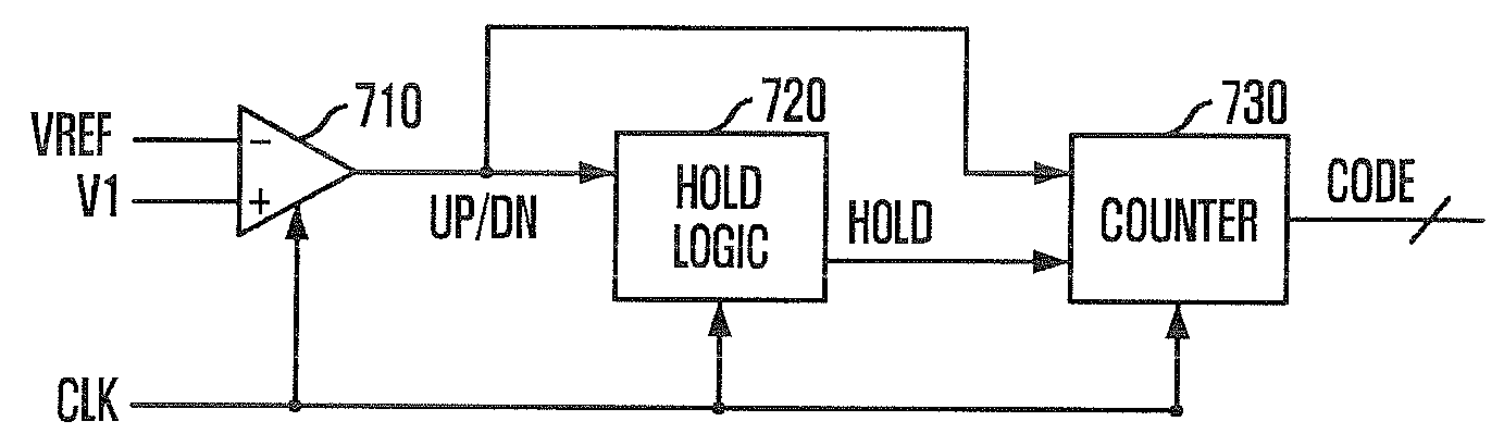 Circuit and method for preventing bang-bang error, calibration circuit including the circuit, and analog-to-digital converter including the circuit