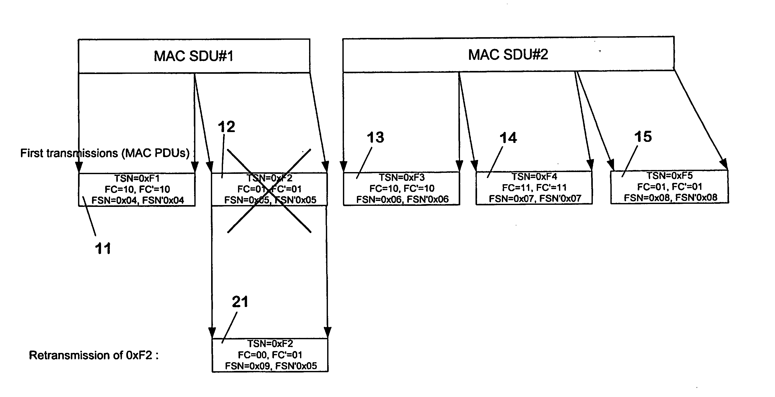 Method and device for retransmission of transmitted units