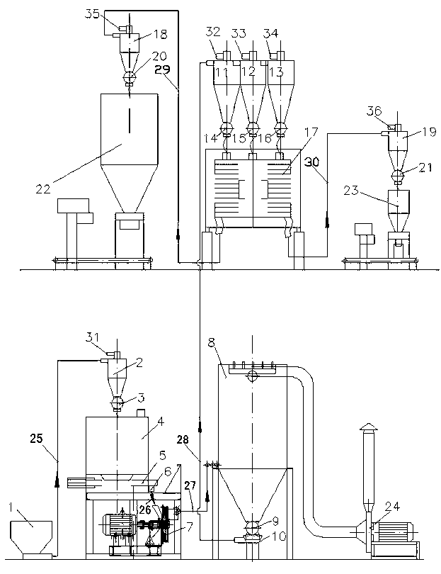 Method for extracting content of wheat aleurone layer through pure physical dry process
