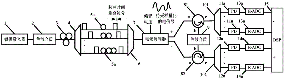 Microwave signal optical analog-digital conversion method and device based on time stretching