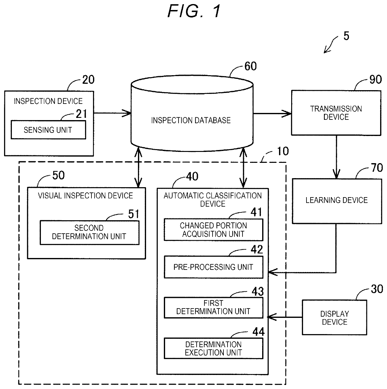 Determination device and determining method thereof