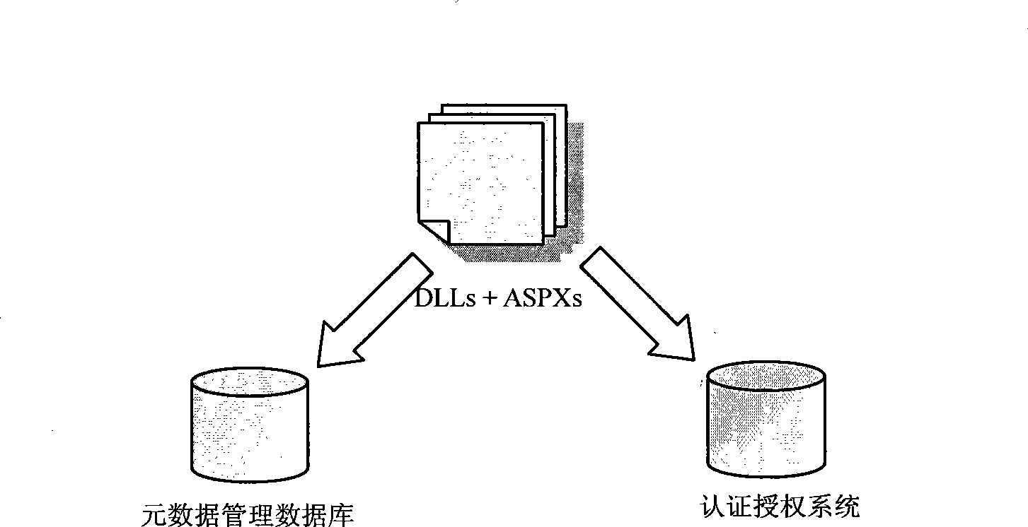 Resource management apparatus of application system