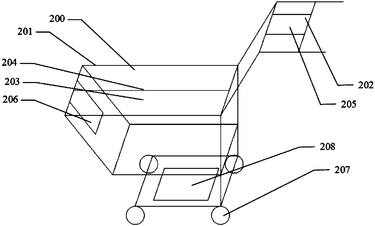 Intelligent shopping system based on identity recognition