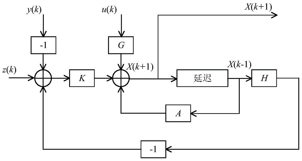 Indoor positioning method based on wireless signal data fusion
