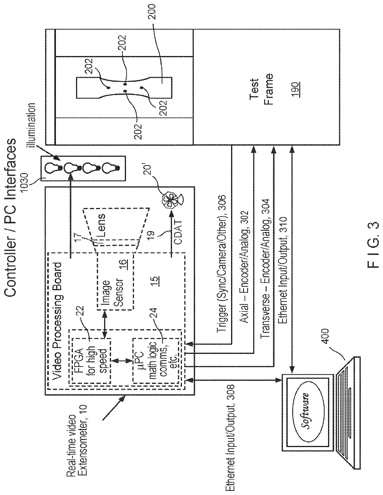 Real-time video extensometer