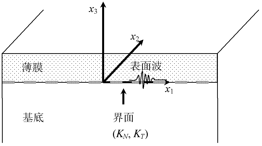 Method for detecting adhesiveness of film based on surface wave
