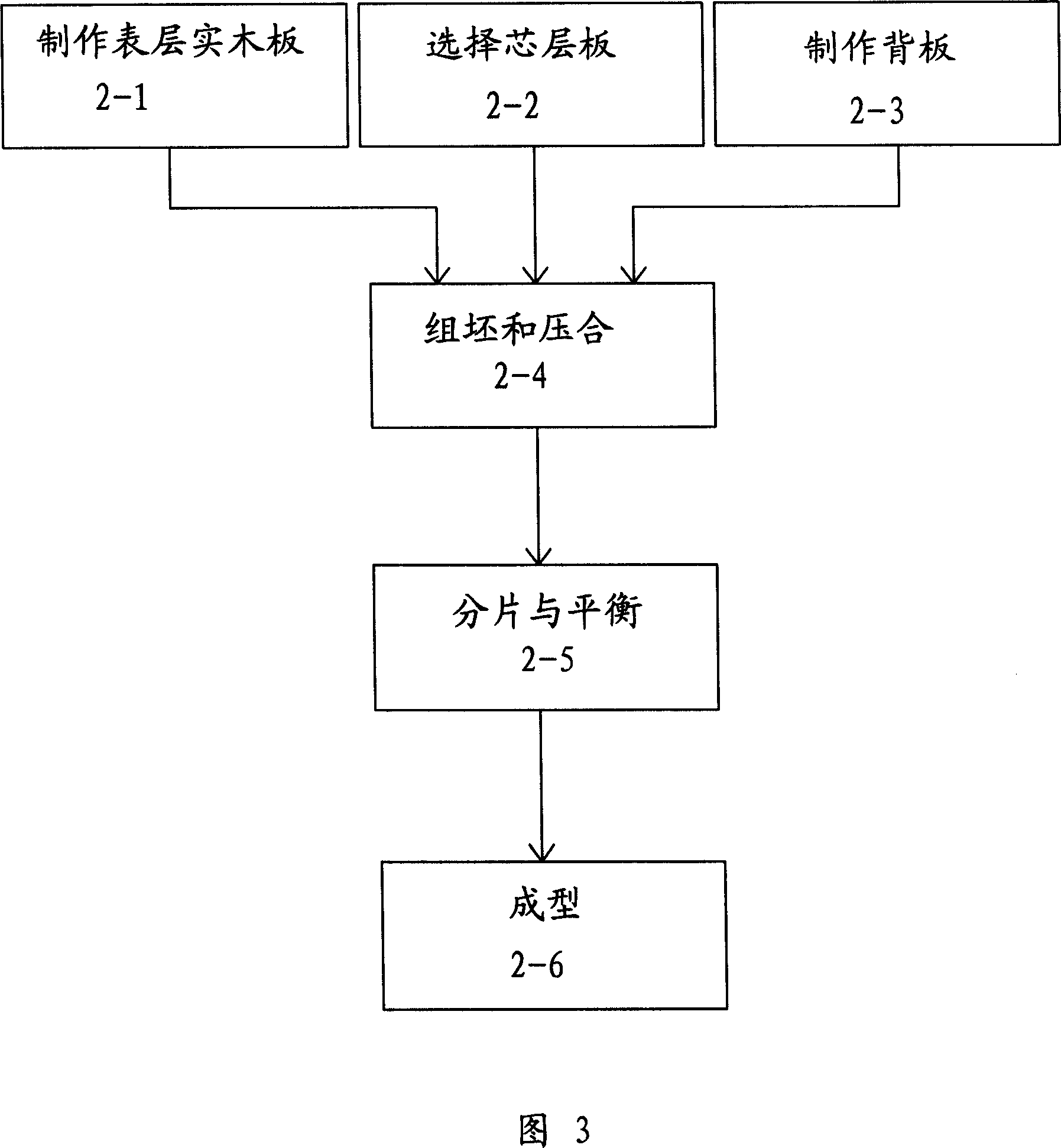Strengthening type three-layered wood compound floor board and mfg. method thereof