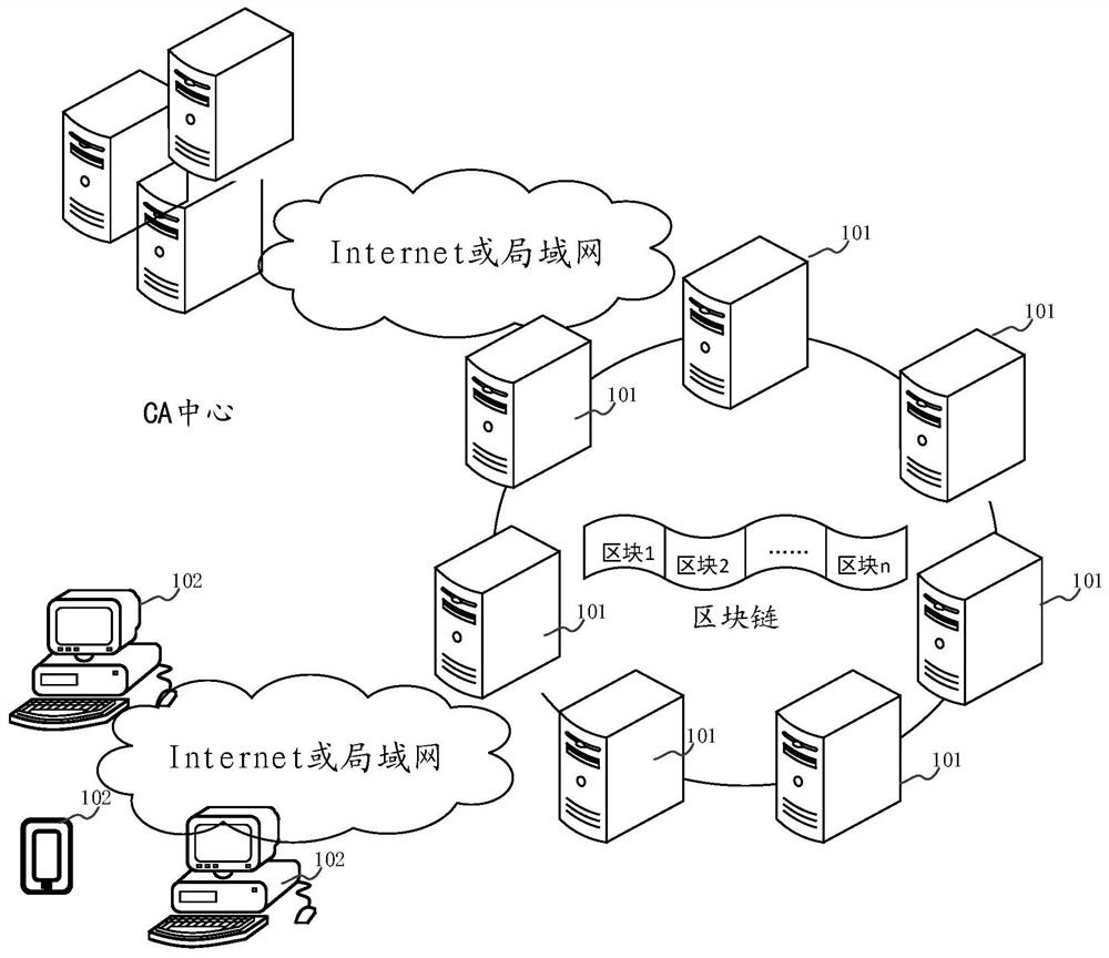 Transaction data storage method, device, server and storage medium