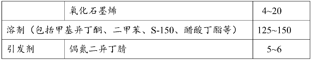 Graphene/fluorine-silicon self-crosslinking resin composite heavy-duty anti-corrosion finish paint and preparation method thereof