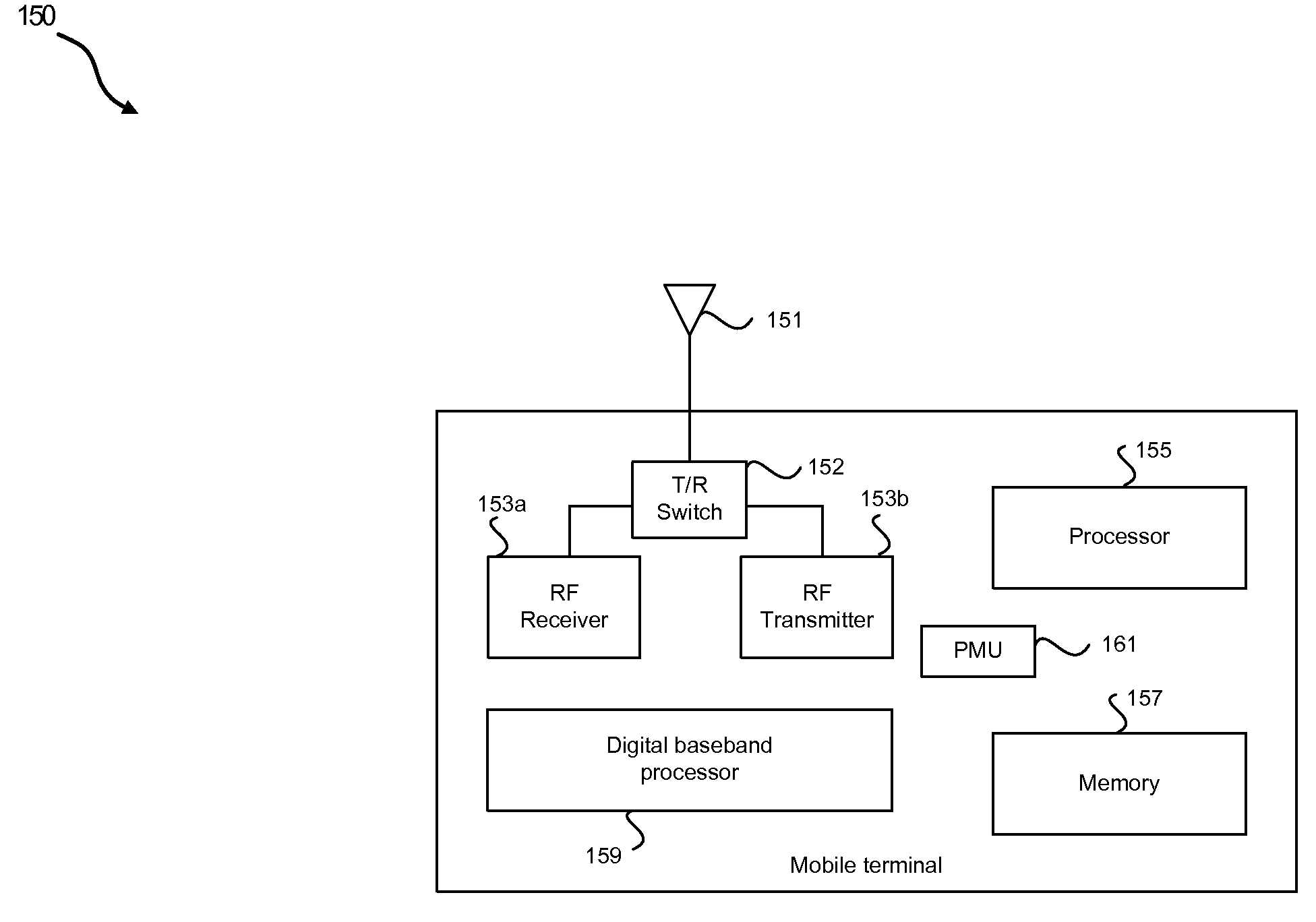 Method and system for level detector calibration for accurate transmit power control