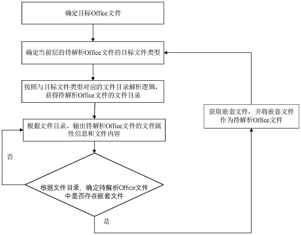 File analysis method and device, electronic equipment and storage medium