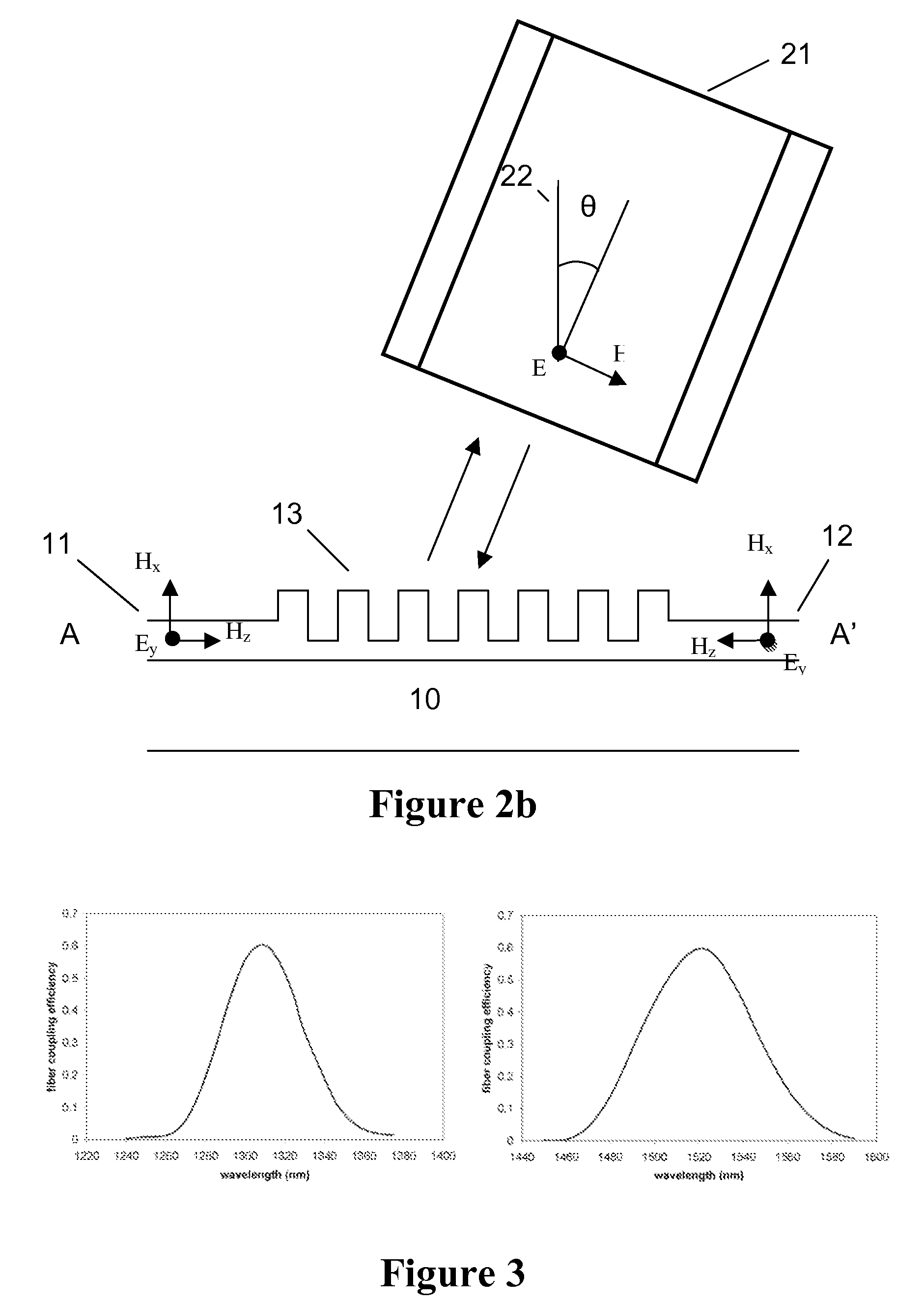 Method and system for multiplexer waveguide coupling