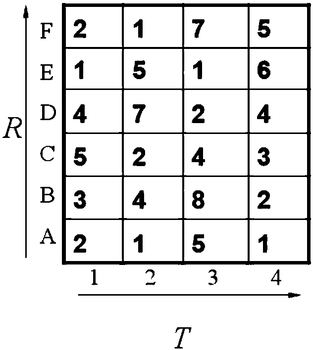 Method for measuring the space-time multi-variant hydrological time series similarity