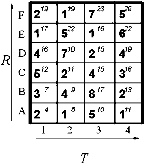 Method for measuring the space-time multi-variant hydrological time series similarity