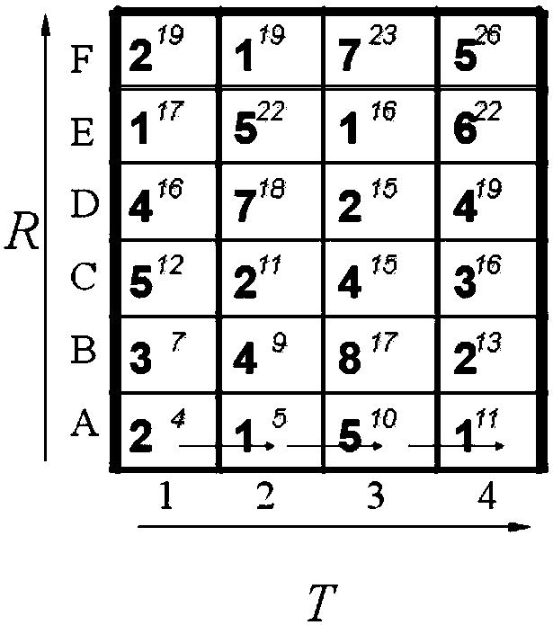 Method for measuring the space-time multi-variant hydrological time series similarity