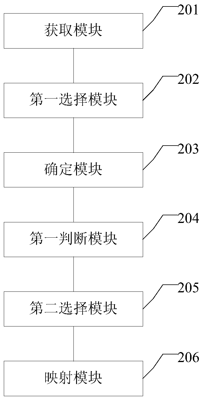Texture mapping method, device and equipment based on three-dimensional model