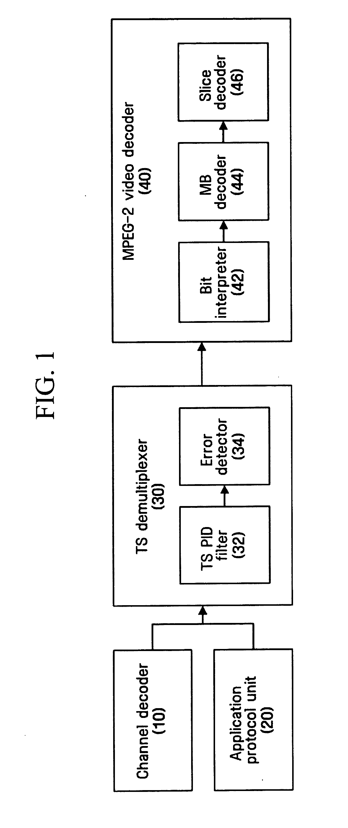 Video decoding method and apparatus for providing error detection