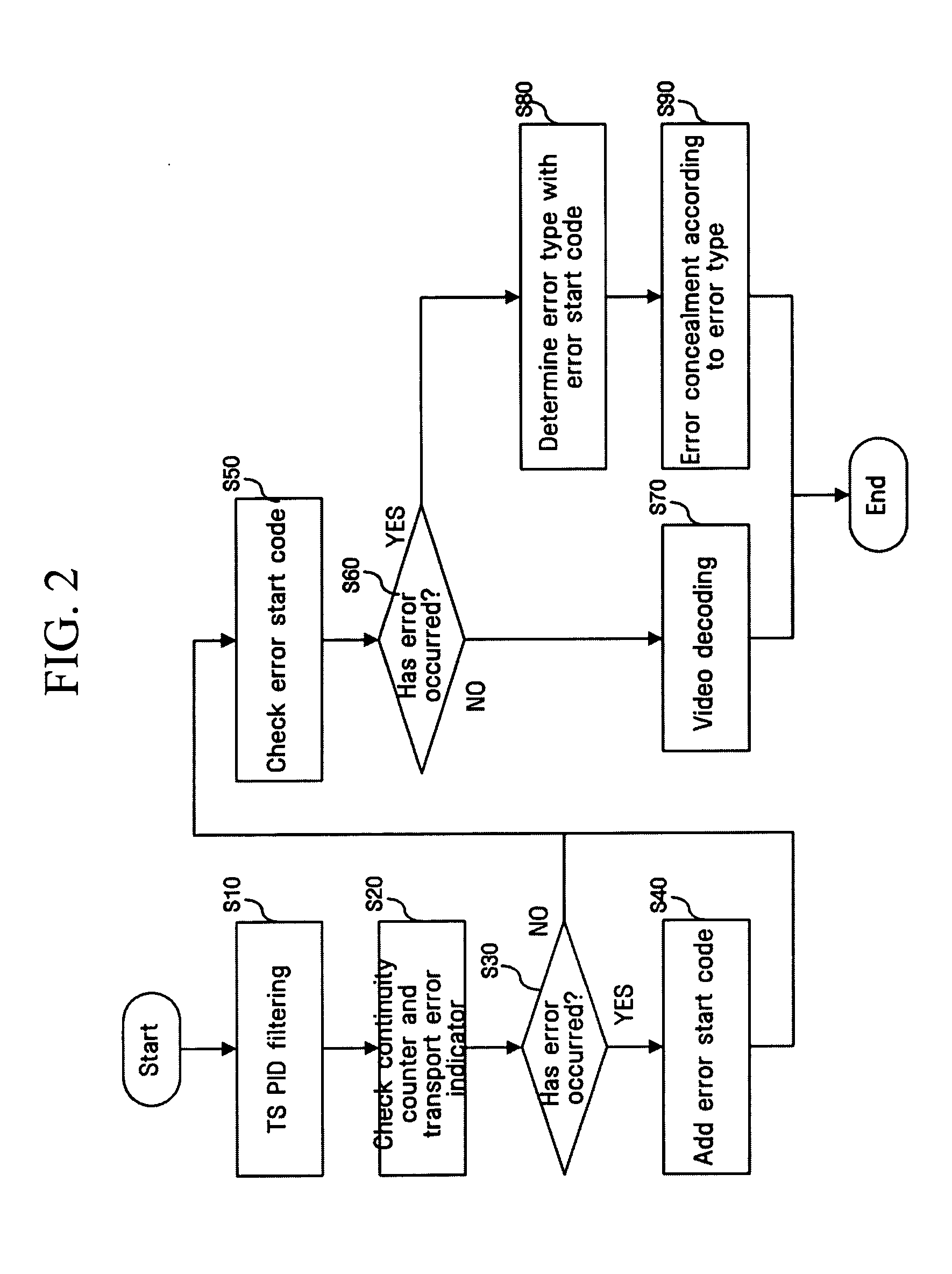 Video decoding method and apparatus for providing error detection