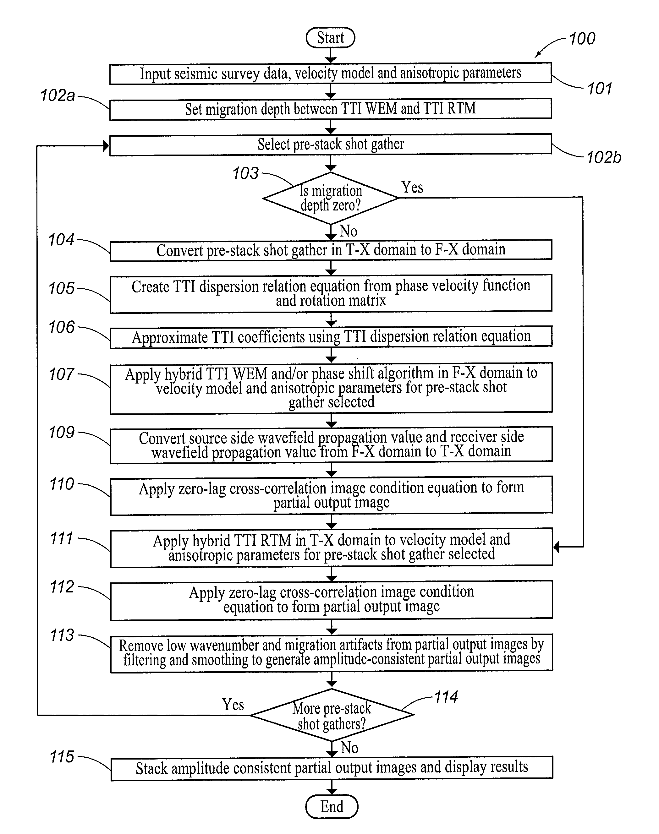 Systems and methods for imaging seismic data