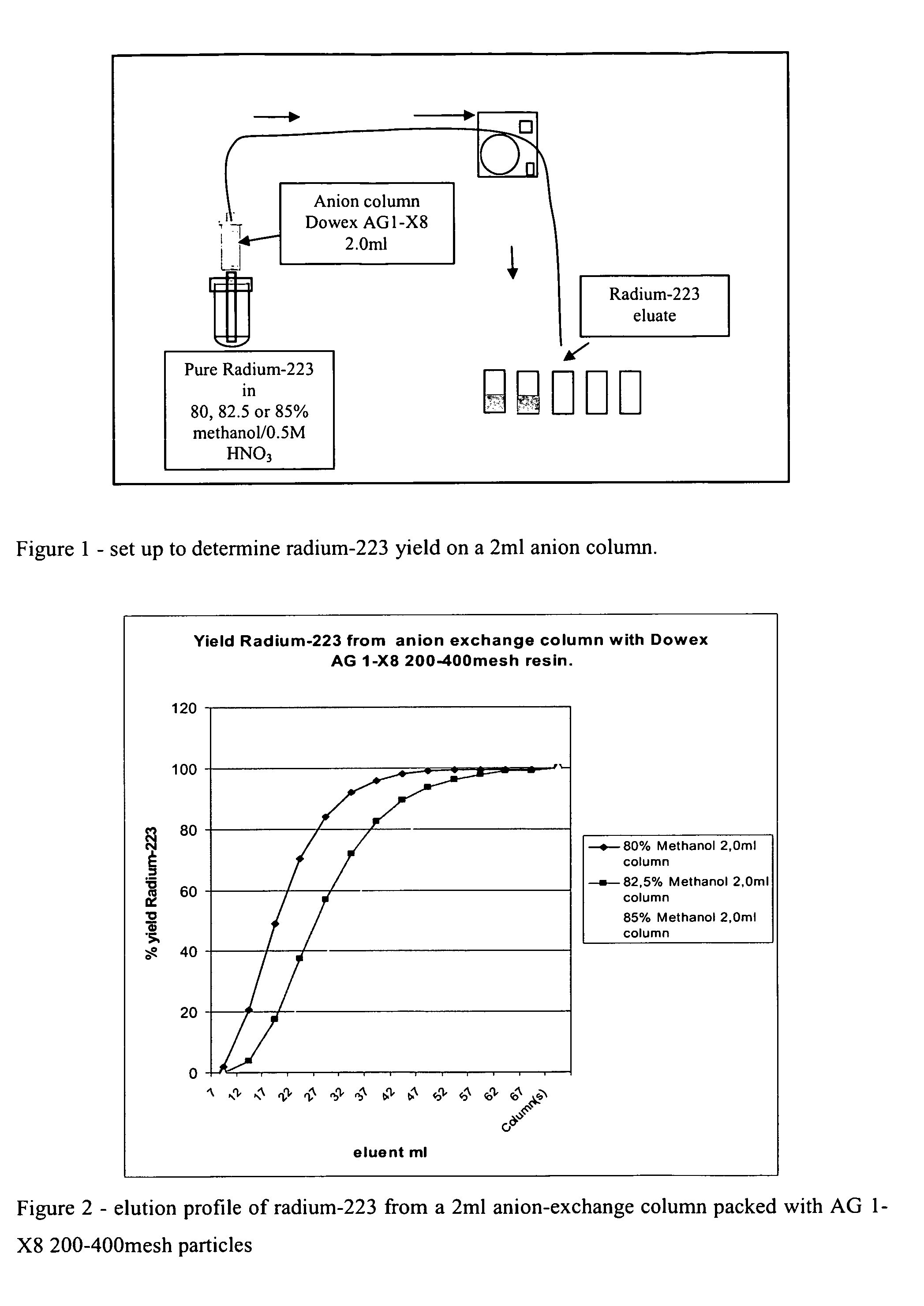 Isotope preparation method