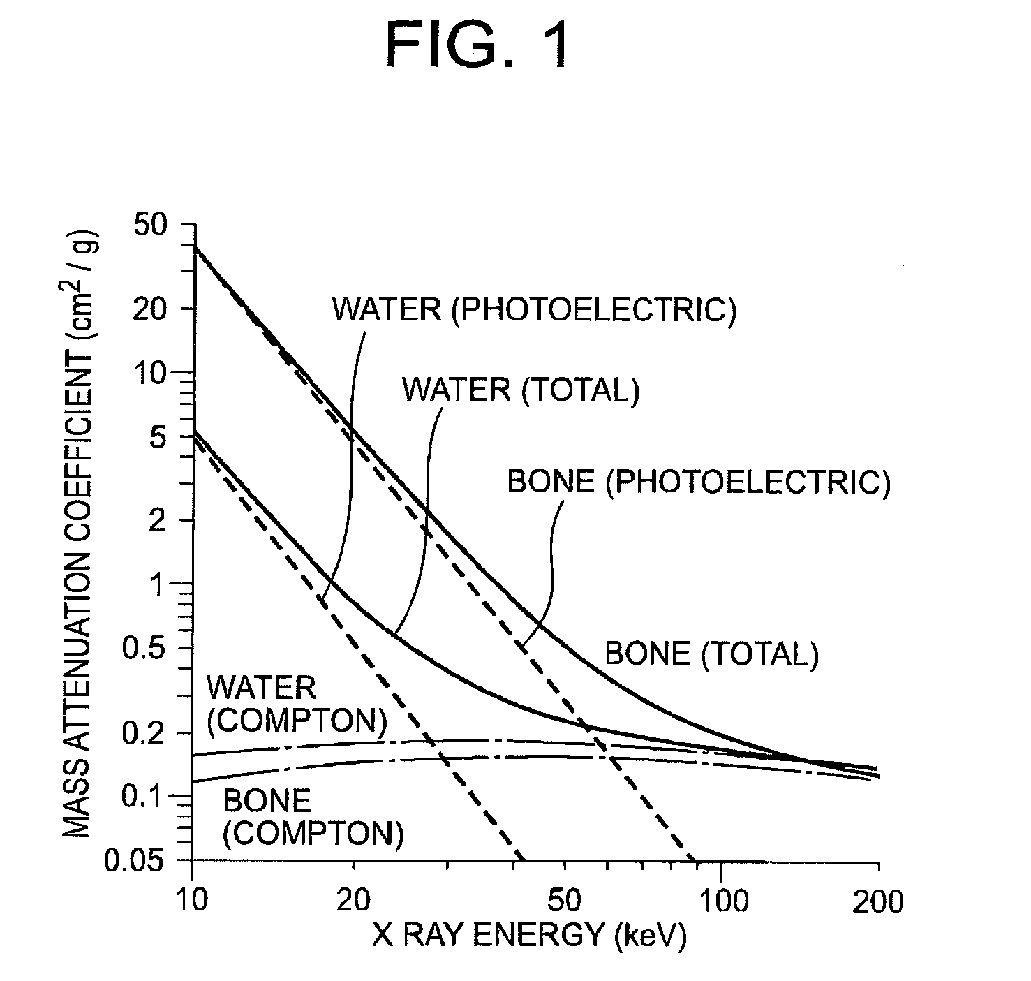 METHOD OF PRE-RECONSTRUCTION DECOMPOSITION FOR FAST kV-SWITCHING ACQUISITION IN DUAL ENERGY COMPUTED TOMOGRAPHY (CT)