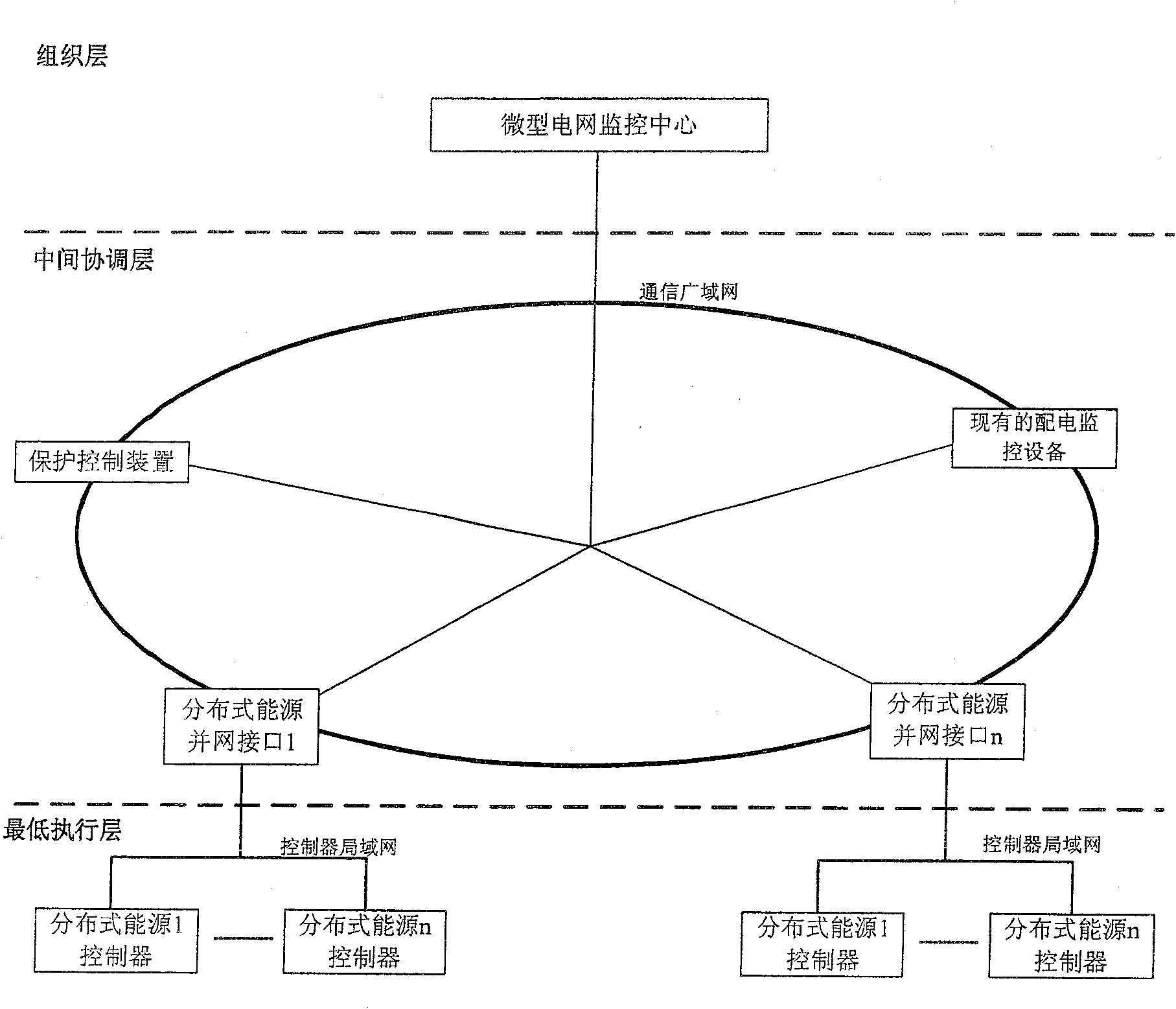 System for controlling and managing micro power network