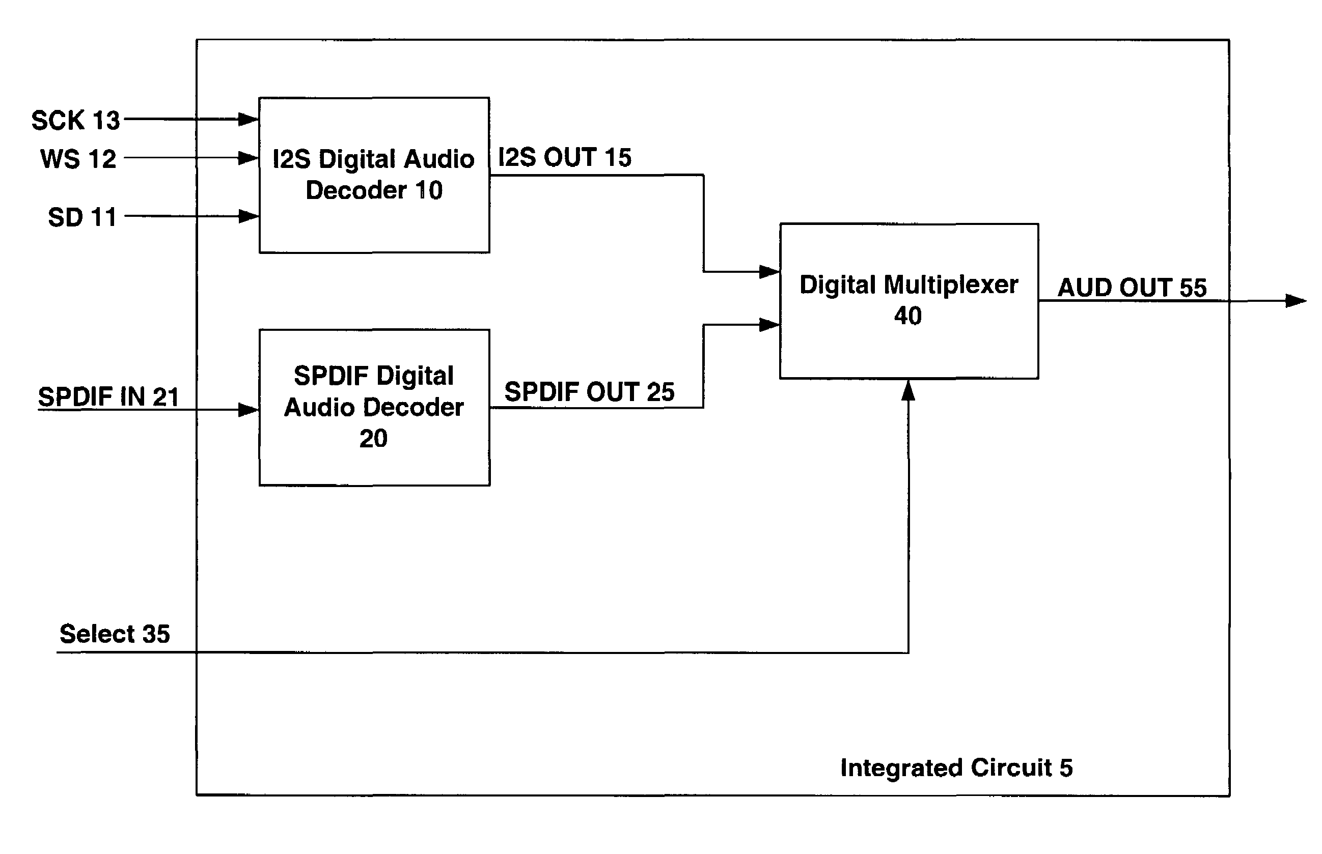 Auto-detection of audio input formats