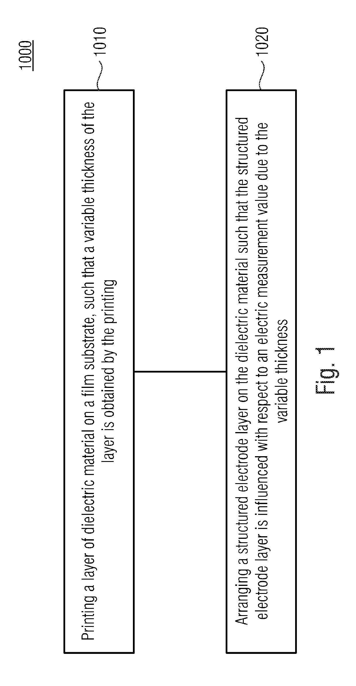 Puf-film and method for producing the same