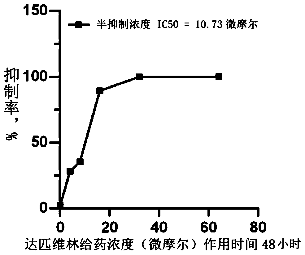 Application of dapivirine in preparation of medicine for treating glioblastoma