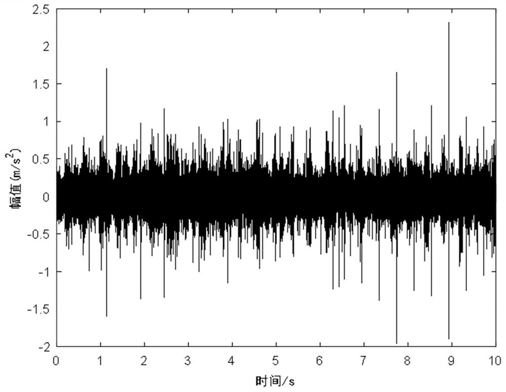 Gear Fault Detection Method and System for Planetary Gearbox