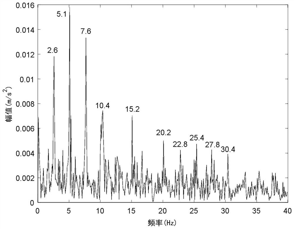 Gear Fault Detection Method and System for Planetary Gearbox