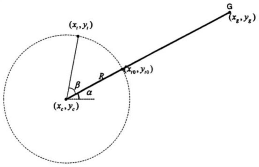 A real-time path planning method for UAV based on improved rrt