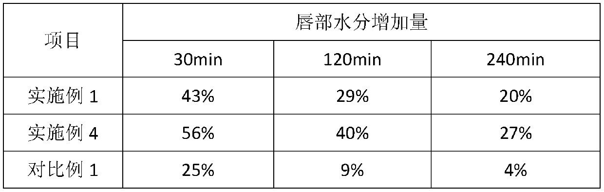 Moisturizing and nourishing lipstick paste and preparation method thereof