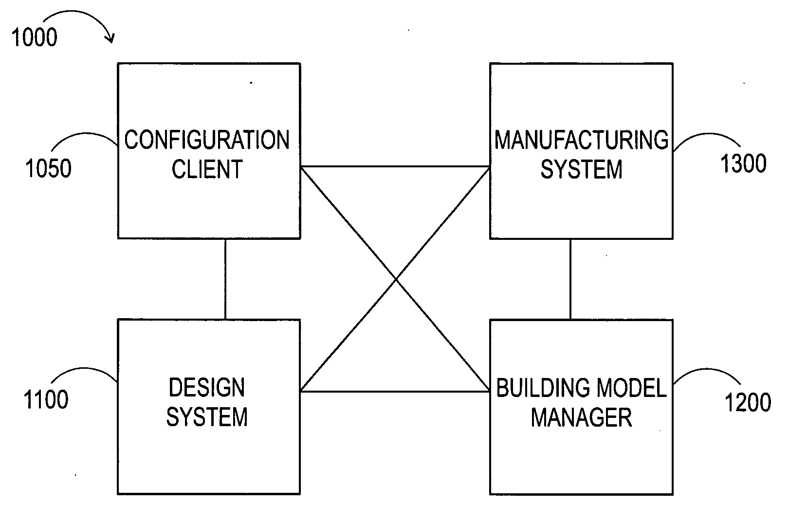 Systems and methods for manufacturing customized prefabricated buildings