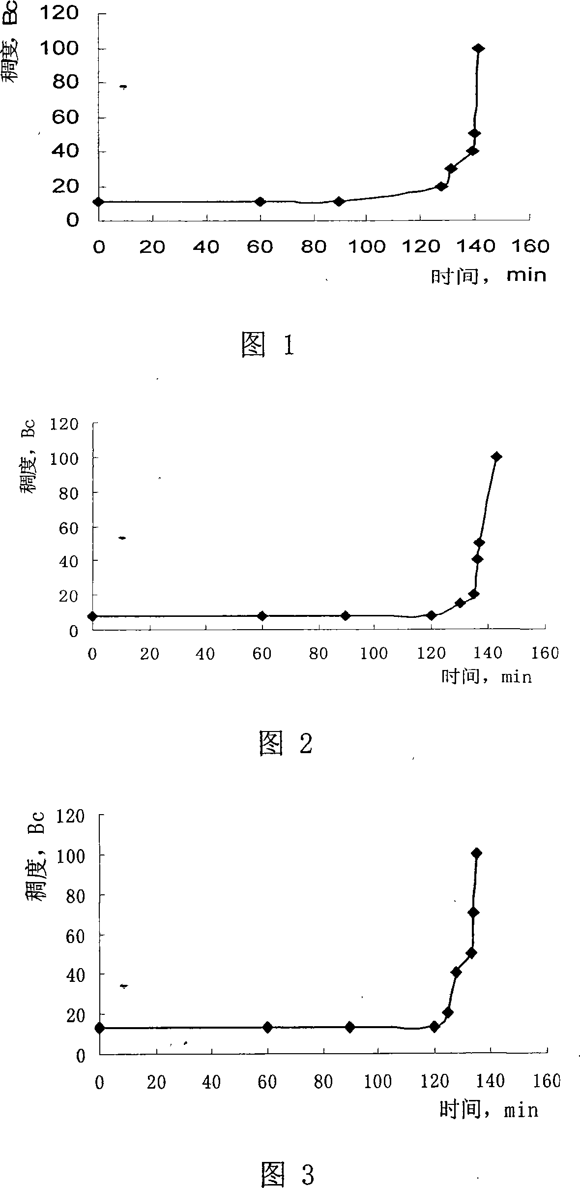 Salt-containing separating liquid system and its prepn process