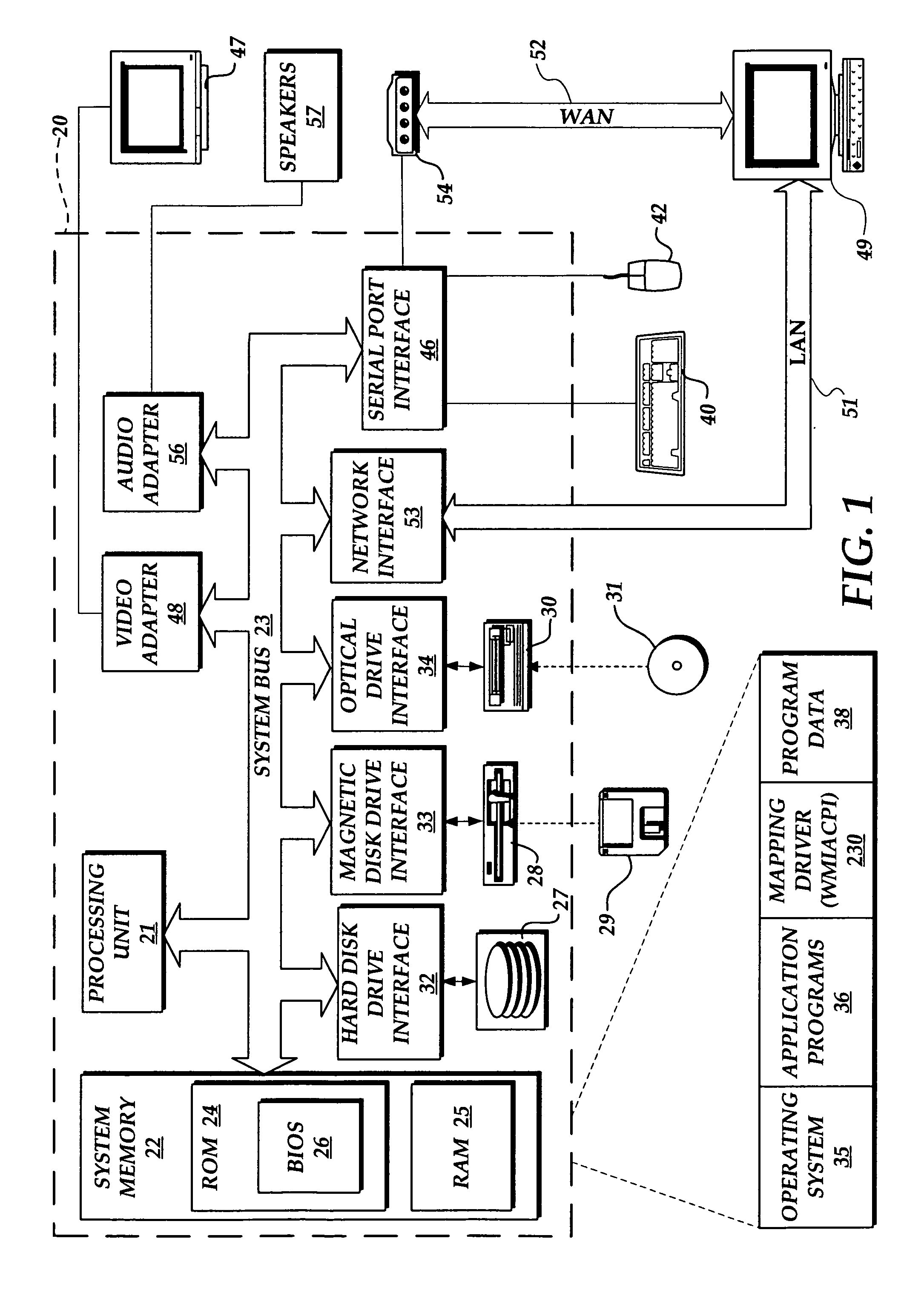 System and method for accessing information made available by a kernel mode driver
