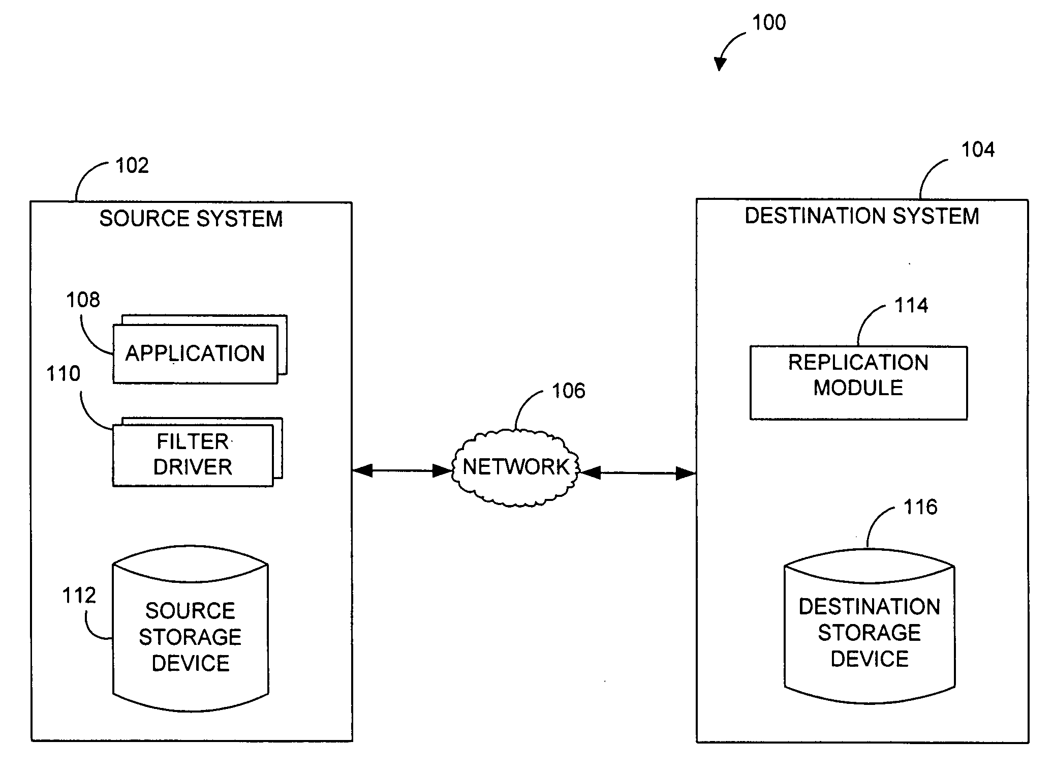 Systems and methods for performing data replication