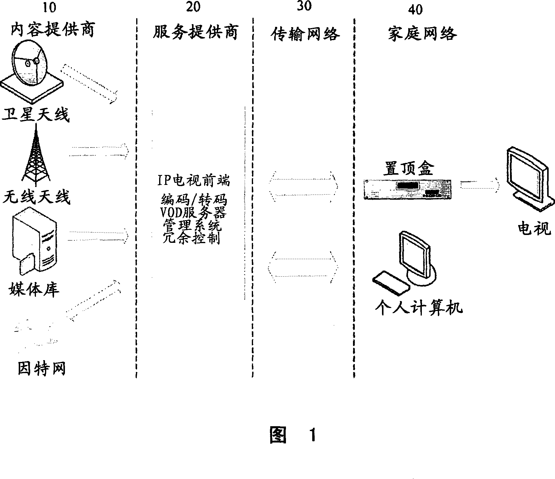 Method and apparatus for delivering consumer entertainment services accessed over an IP network