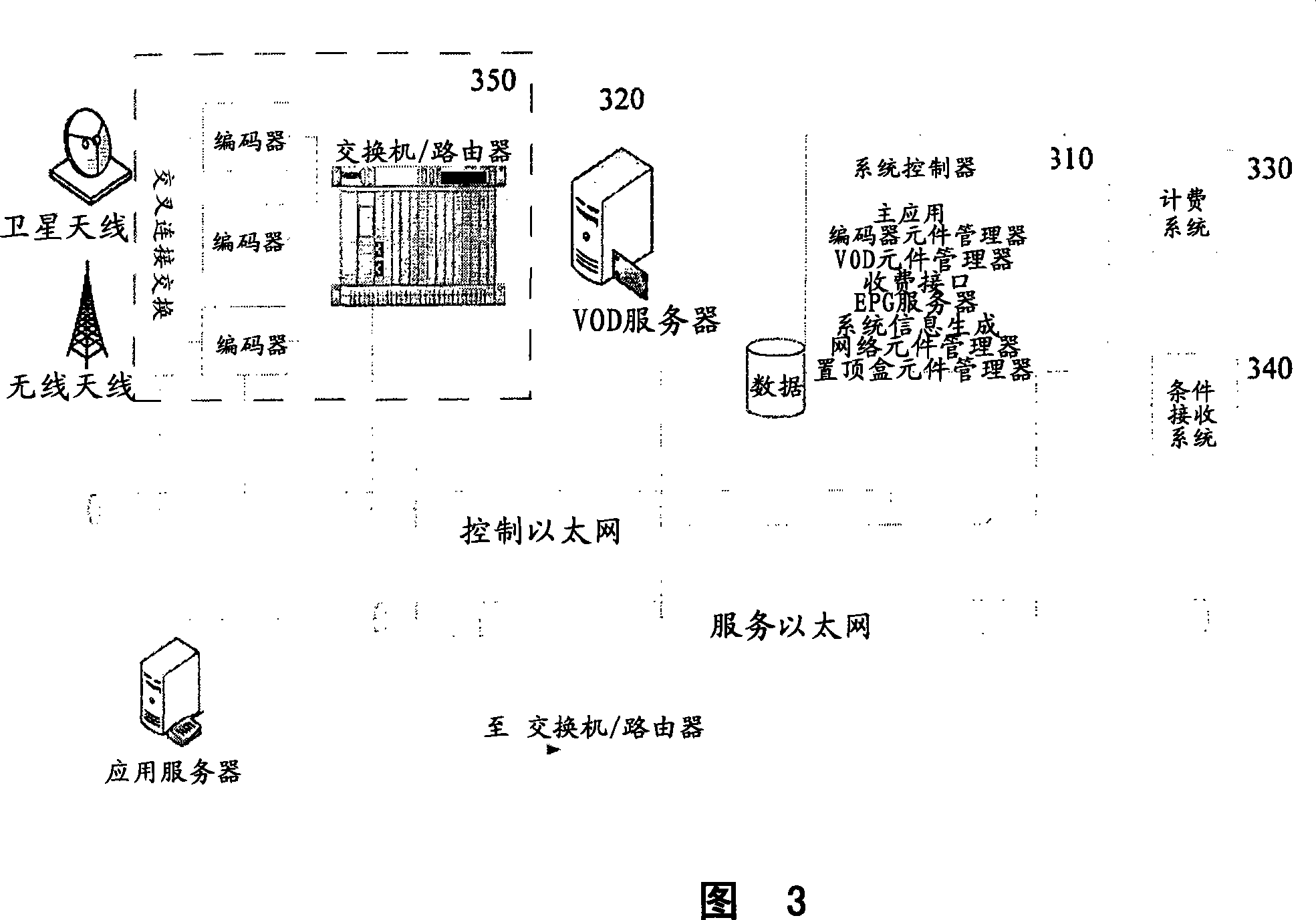 Method and apparatus for delivering consumer entertainment services accessed over an IP network