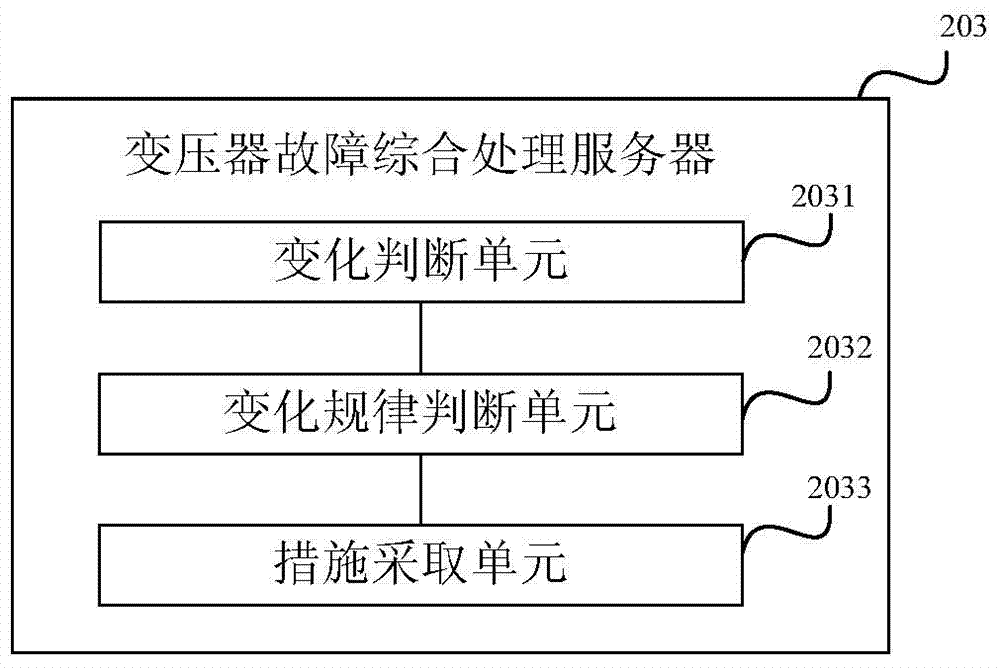Integrated fault diagnosis method and system for turn-to-turn discharging of transformer