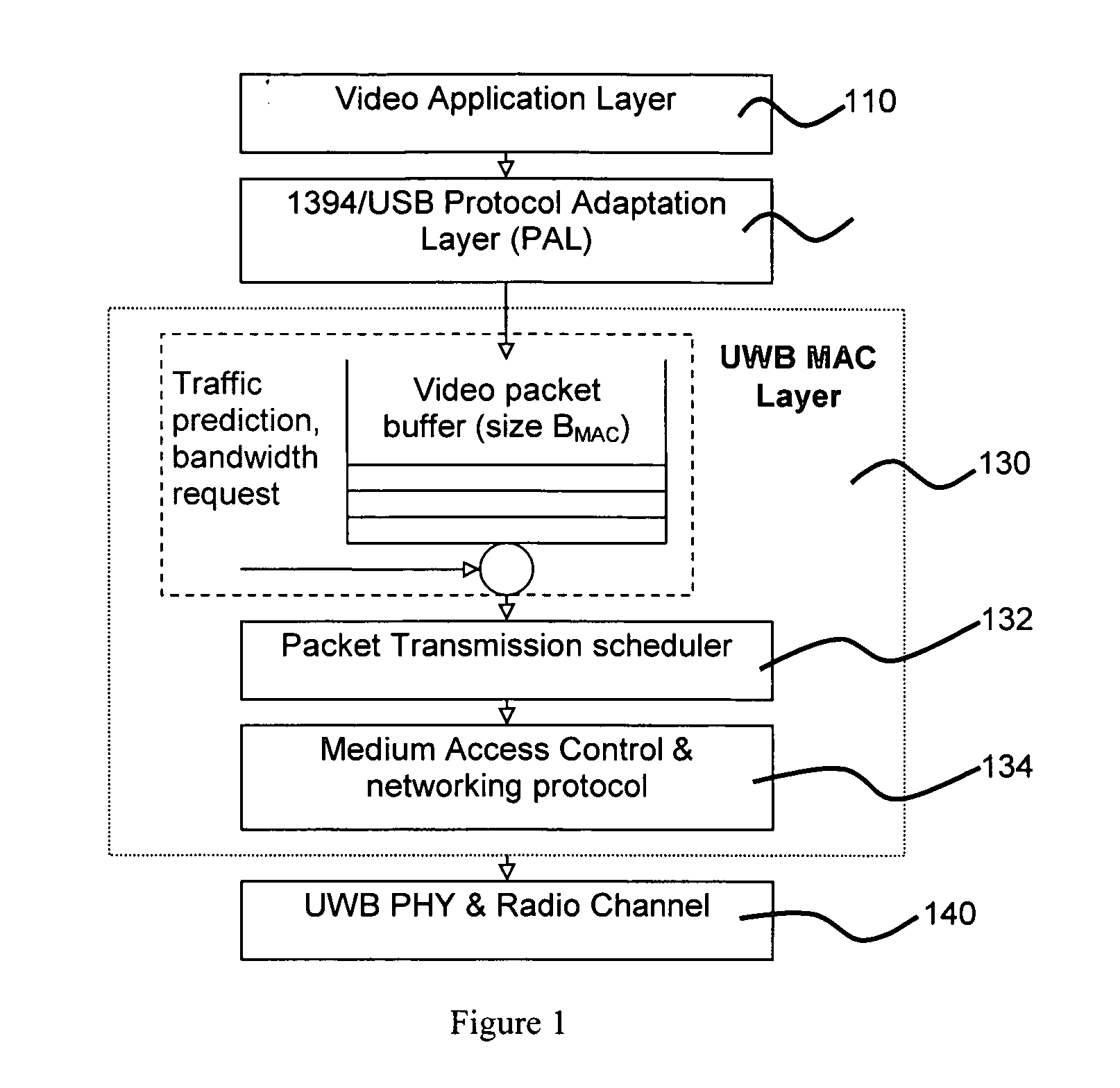 Distributed wireless network with dynamic bandwidth allocation
