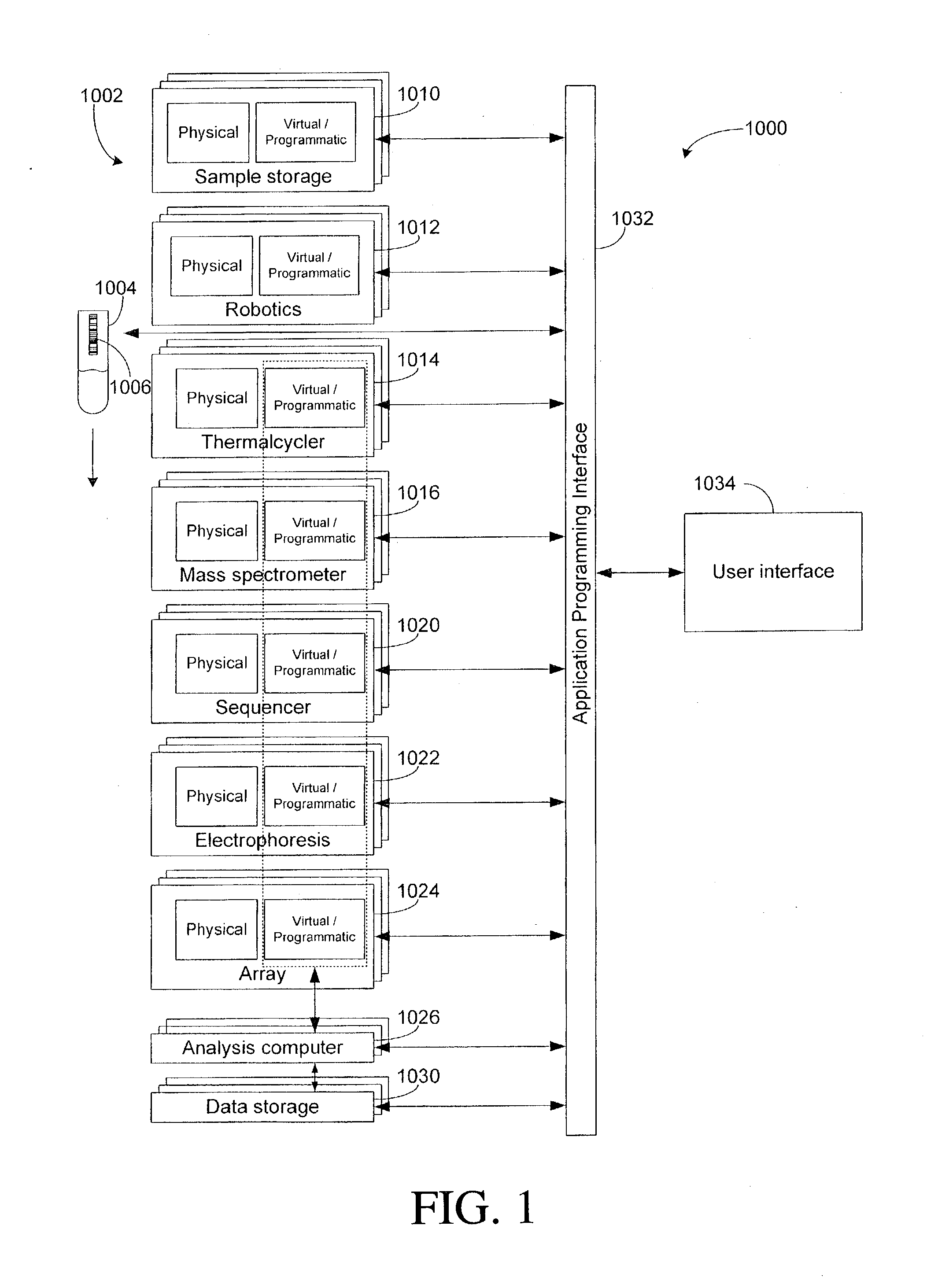 System and method for generating user interfaces for different instrument types