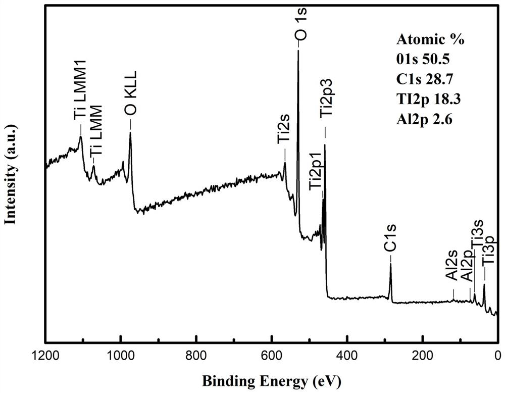 Preparation method of nano-titanium dioxide/γ-alumina composite powder