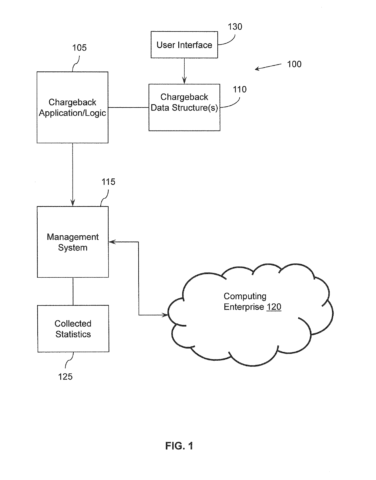 Chargeback system and method using chargeback data structures