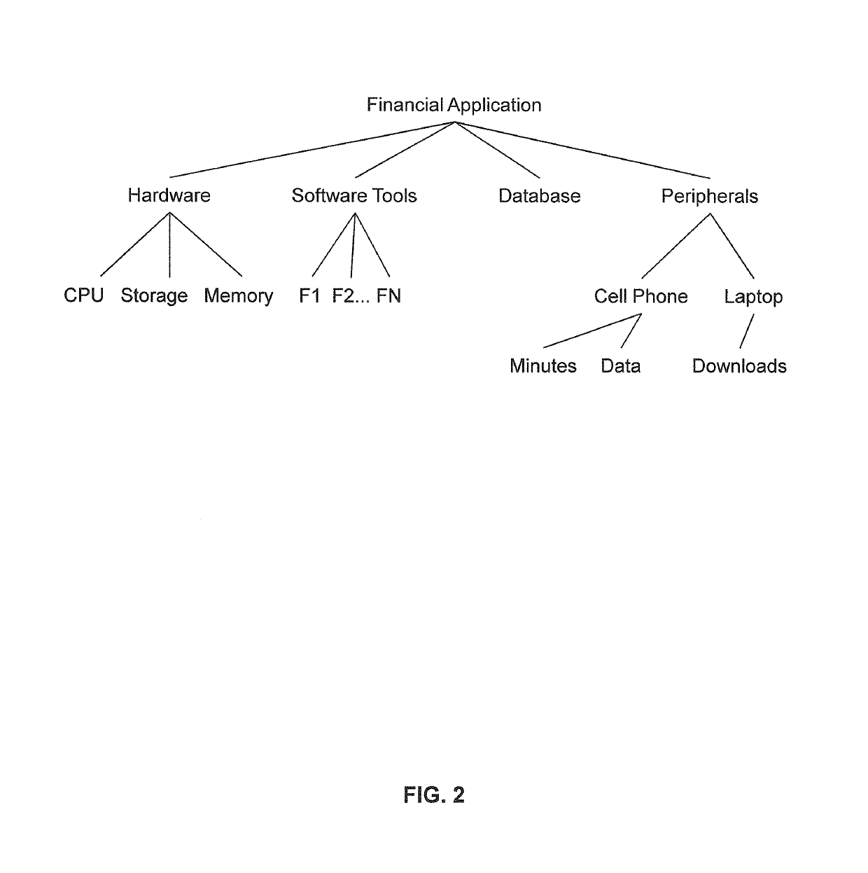 Chargeback system and method using chargeback data structures