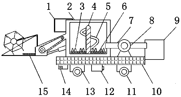 Corn Harvesting Straw Grinder