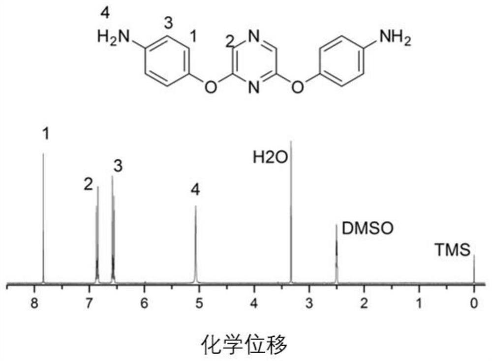 A kind of diamine monomer containing pyrazine structure and its preparation method and a kind of polyimide containing pyrazine structure and its preparation method