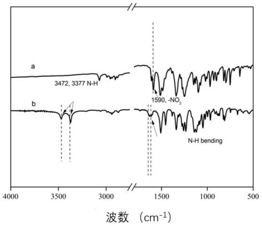 A kind of diamine monomer containing pyrazine structure and its preparation method and a kind of polyimide containing pyrazine structure and its preparation method