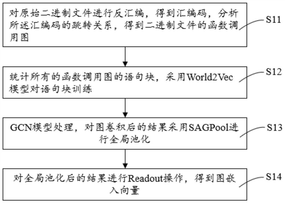 Malicious software multi-label classification method based on graph convolutional neural network